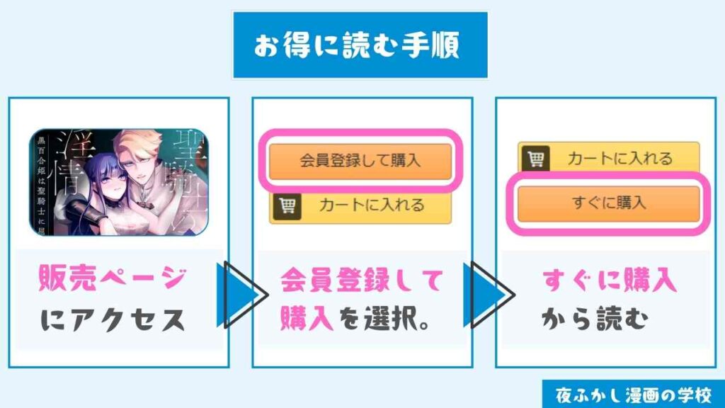 『聖騎士の淫情』をお得に読む手順