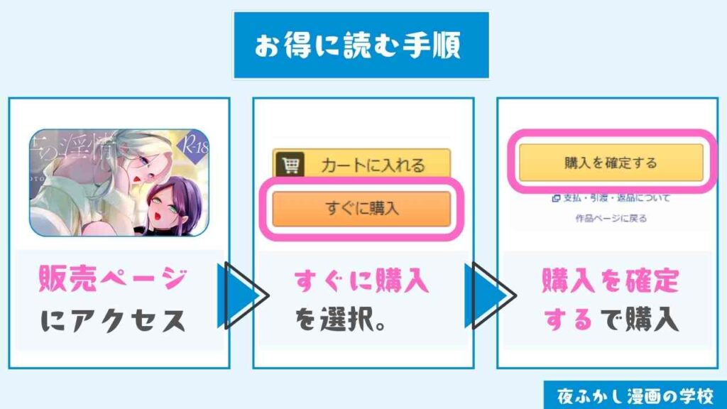 『聖騎士の淫情2』をお得に読む手順
