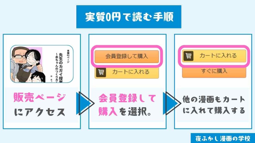 『先生のカガイ授業〜赤ちゃんのつくり方〜』を実質0円で読む手順