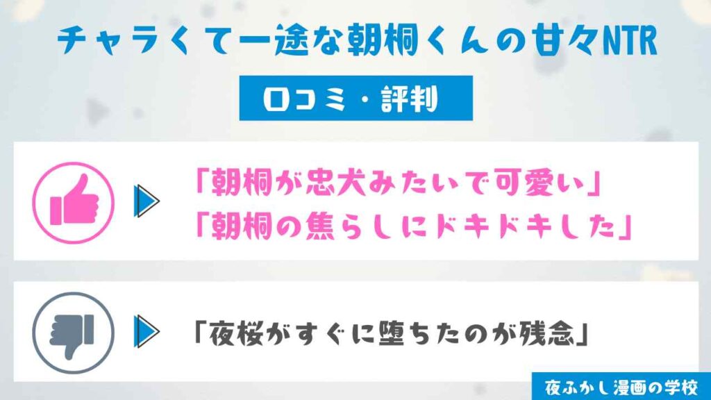 『チャラくて一途な朝桐くんの甘々NTR』の口コミを独自アンケートで調査