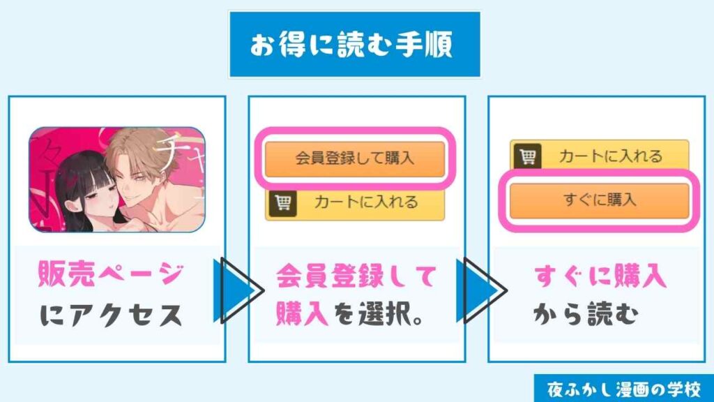『チャラくて一途な朝桐くんの甘々NTR』をお得に読む手順