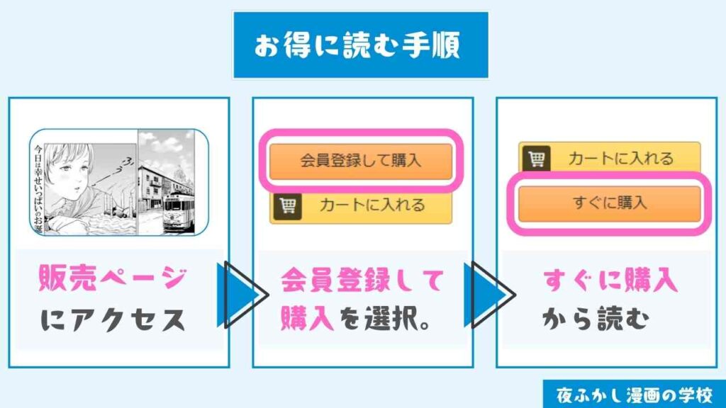 『温かい雪』をお得に読む手順