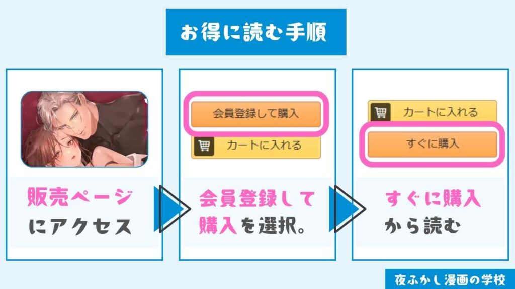 『団長を助けたかっただけなのに激重執着レ〇プされています』をお得に読む手順