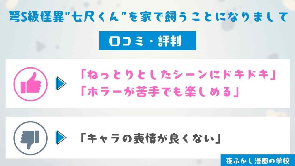 口コミを独自アンケートで調査