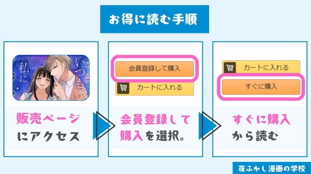 『薫くんはいつも私に××してくれる』をお得に読む手順