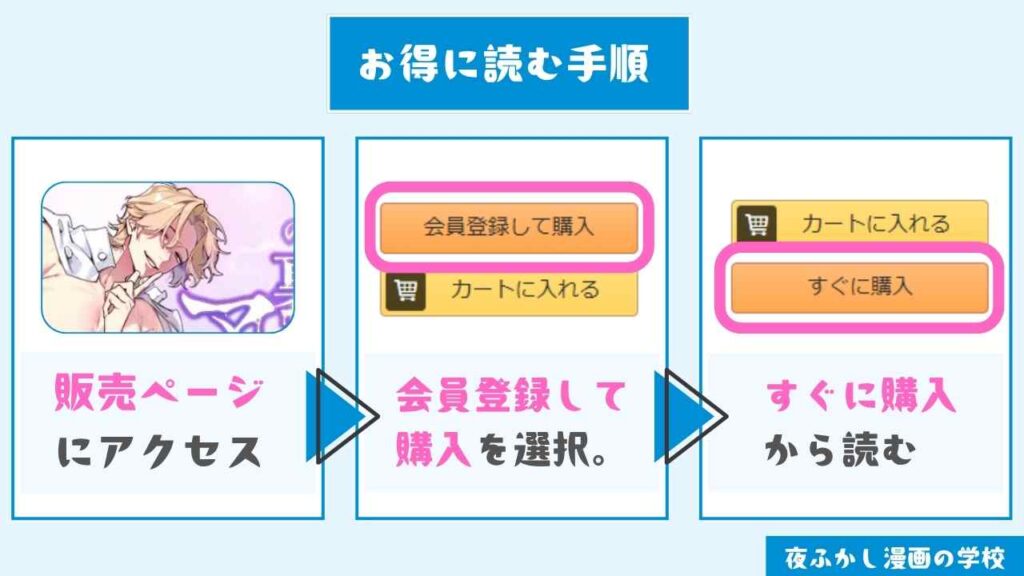 『この裏コースのマッサージ、内緒にしてくださいね?』をお得に読む手順