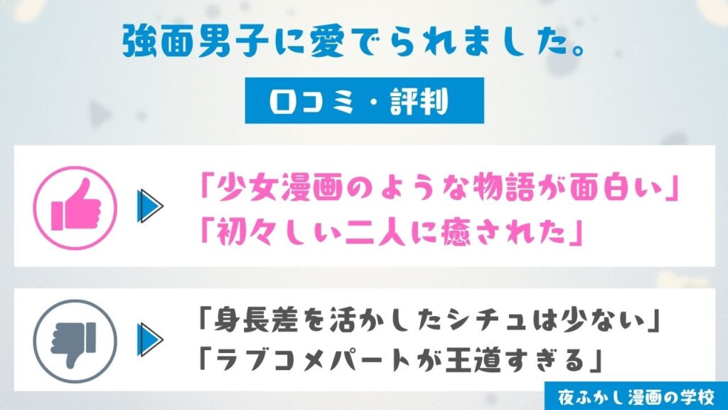 『強面男子に愛でられました。』の口コミ・評判