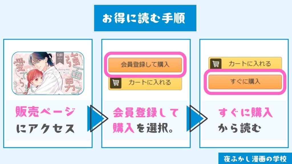 『強面男子に愛でられました。』をお得に読む手順