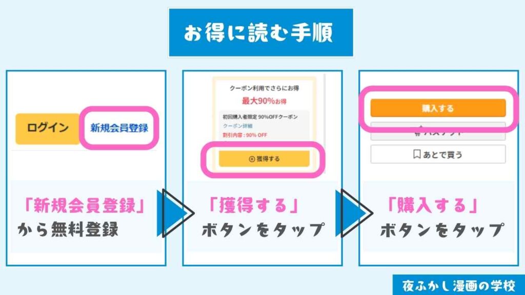 『ノット・ボーイ・ミーツ・ガール』をお得に読む手順