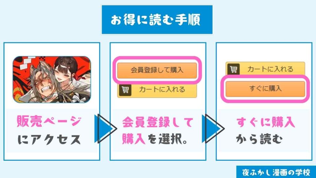 『真神(オオカミ)様、お祓いセックスで邪気浄化いたします』をお得に読む手順
