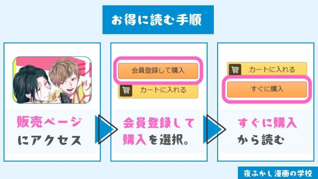 『シッターズ』をお得に読む手順