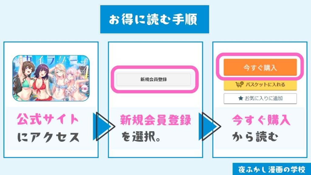 『スパ・カイラクーア4』をお得に読む手順