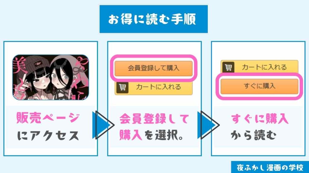 やわらかくも美しくもない
