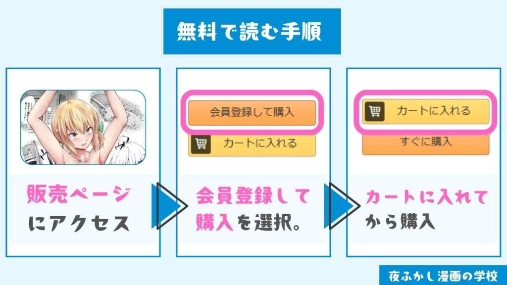 『人権破壊工場』を実質無料で読む手順