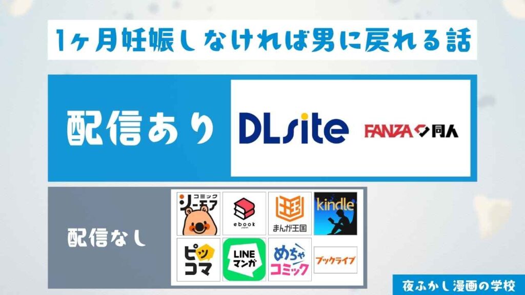 『1ヶ月妊娠しなければ男に戻れる話』の配信サイトを調査