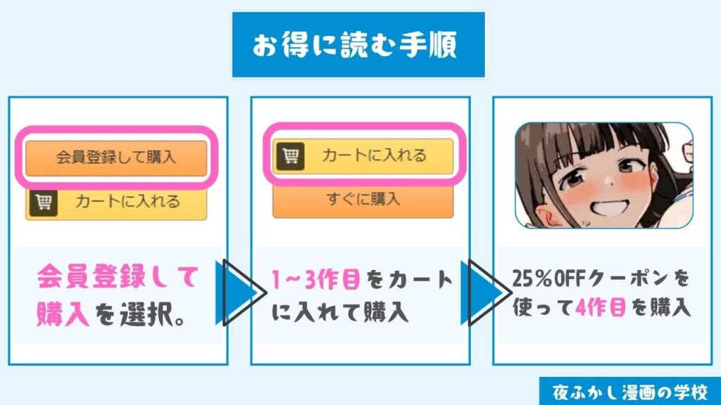 『1ヶ月妊娠しなければ男に戻れる話シリーズ』をお得に読む手順