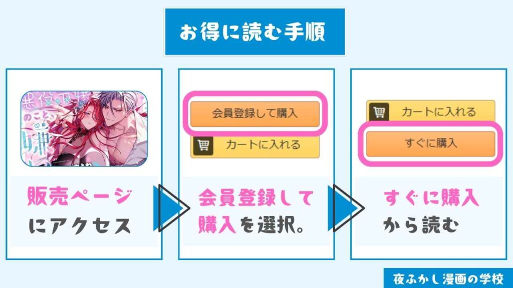 『悪役令嬢のこと嫌いなんですよね!?』をお得に読む手順