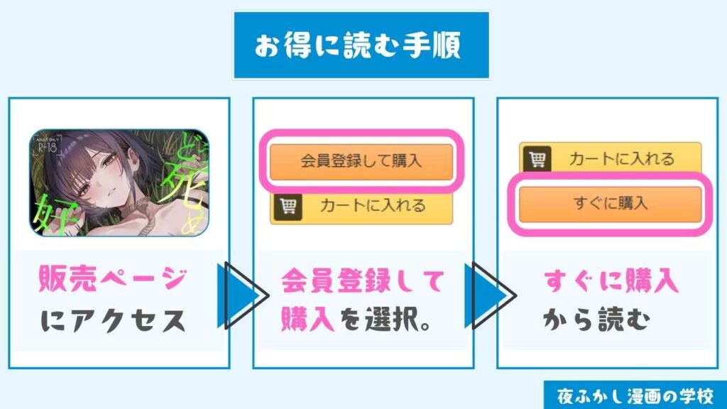 『どうせ死ぬから、好きにして』をお得に読む手順