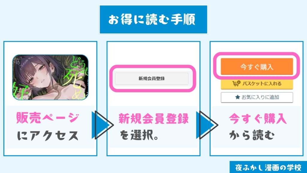 『どうせ死ぬから、好きにして』をお得に読む手順