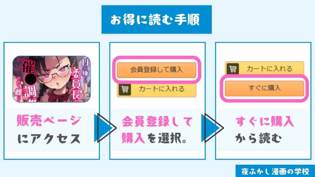 『Hが嫌いな委員長が催〇調教されて雌にされる』をお得に読む手順