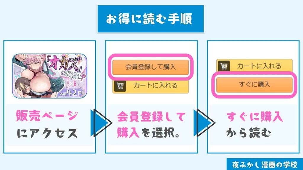 DLsiteで『君、私の事「オカズ」にしてない?』をお得に読む手順