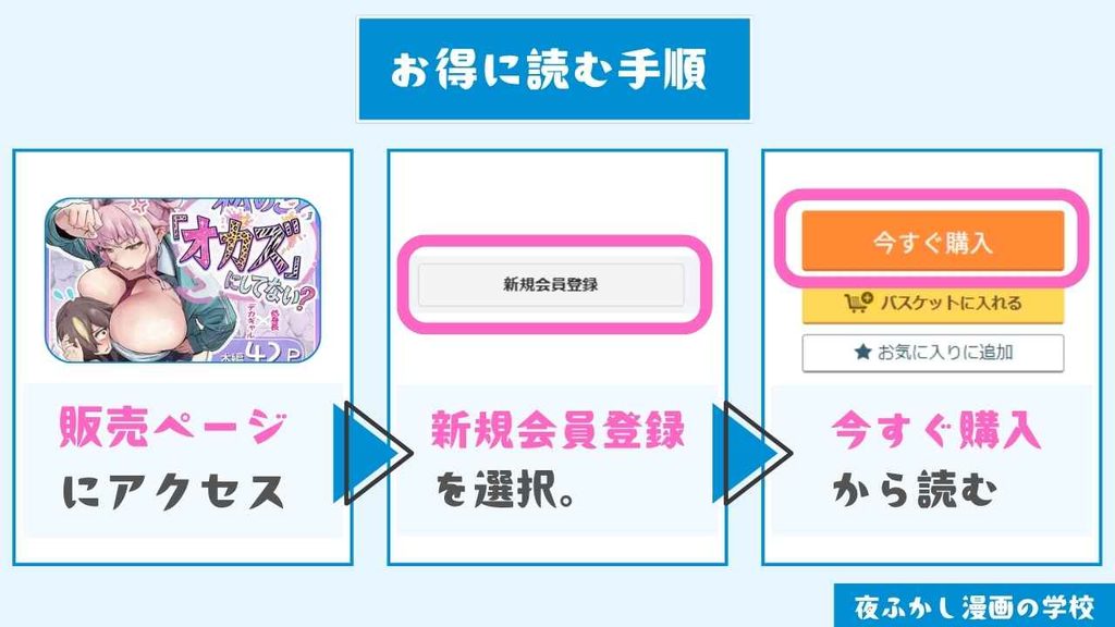 FANZA同人で『君、私の事「オカズ」にしてない?』をお得に読む手順