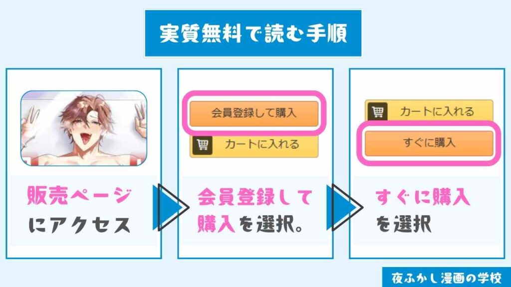 『梱包男子 闇オークションの裏側』を実質無料で読む手順