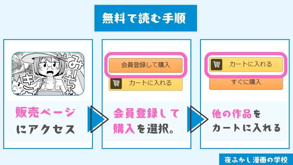 『みーちゃんがきた!』を実質無料で読む手順
