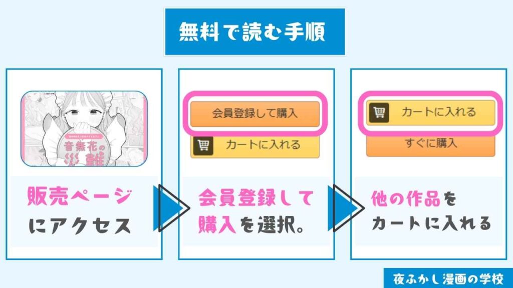 『音無花の災難』を実質無料で読む手順
