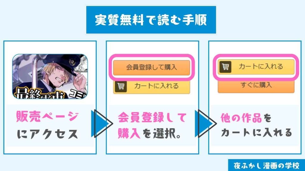 『最終電車睡眠○』を実質無料で読む手順