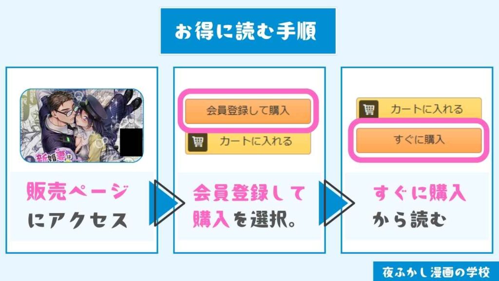 『新婚妻はカメラの奥で』をお得に読む手順