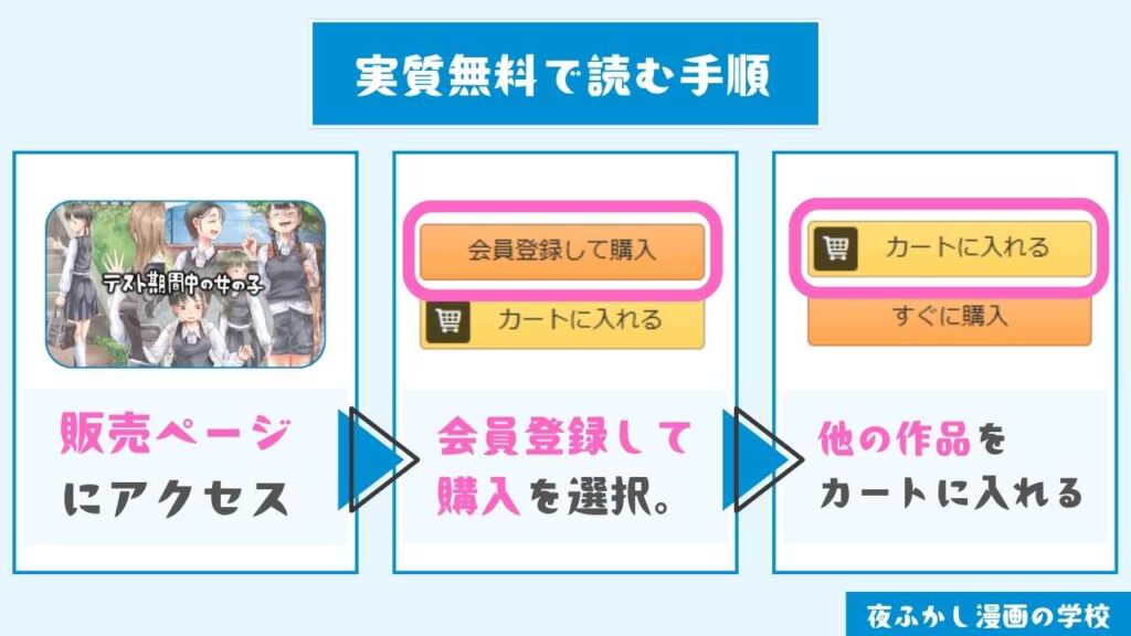 『テスト期間中の女の子』を実質無料で読む手順