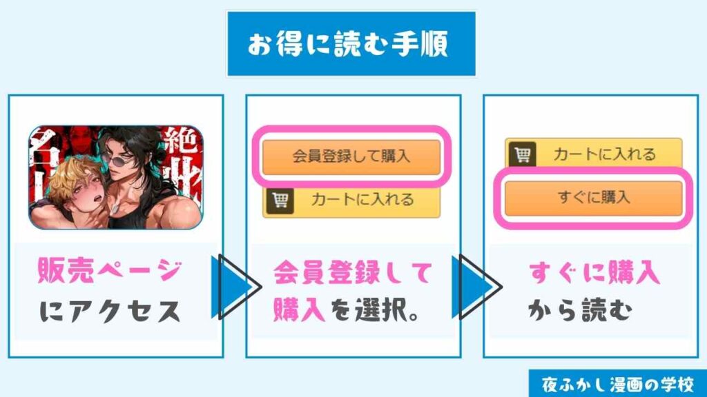『陽キャ幹事長 朝戸くんを絶対雌にする名川遼太郎』をお得に読む手順