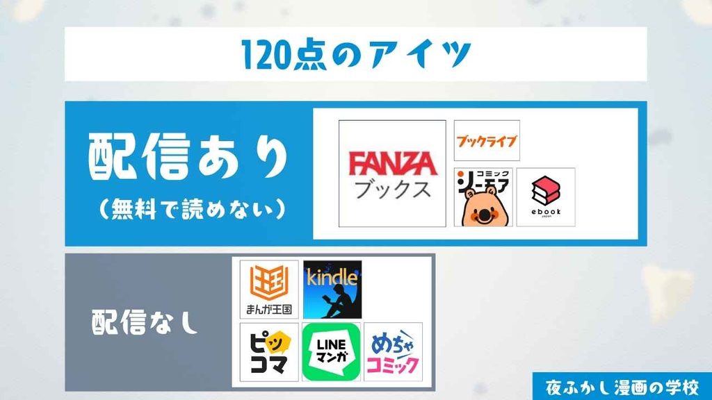 『120点のアイツ』を無料で読む方法を調査した結果