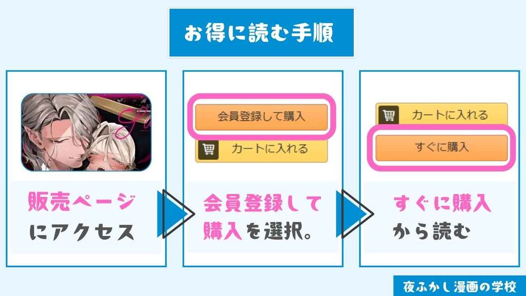 『堕天のすすめ ~大悪魔の執着に極上の背徳でトロけ堕ちる~』をお得に読む手順