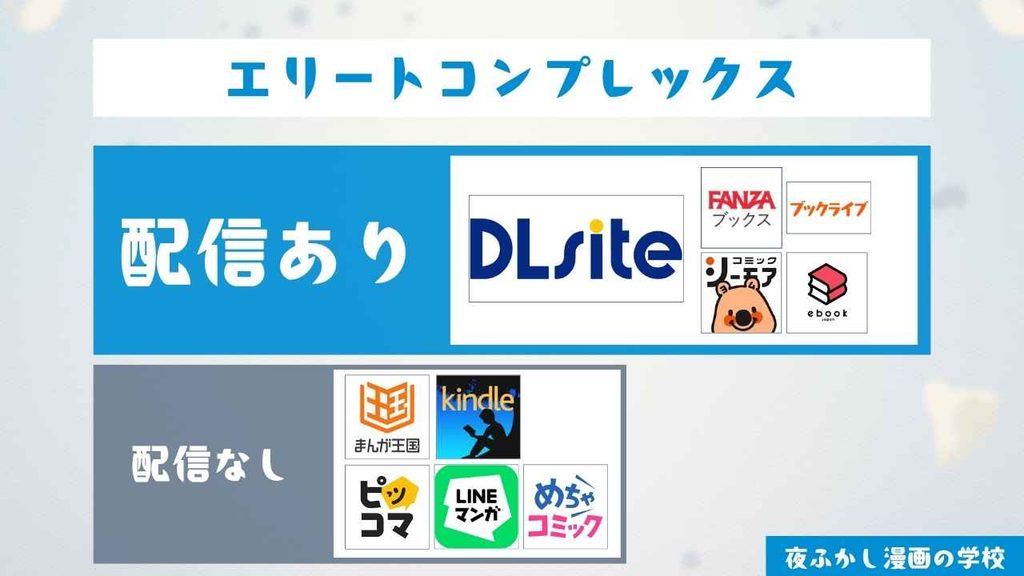 『エリートコンプレックス』の配信サイトを調査
