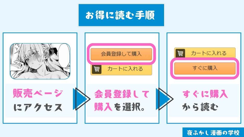 DLsiteで『エリートコンプレックス』をお得に読む手順