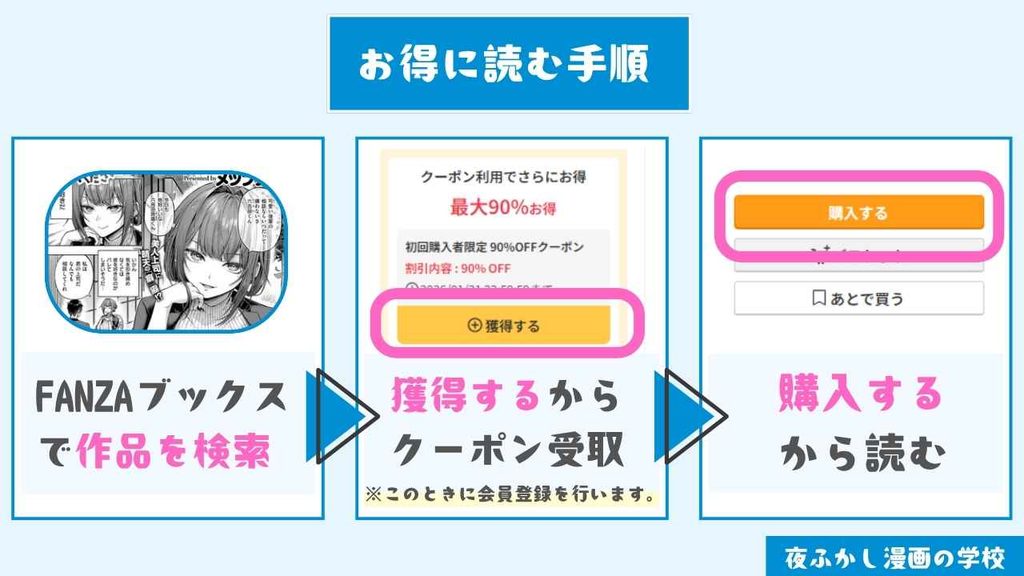 『九重先輩！ これ着てください！』をお得に読む手順