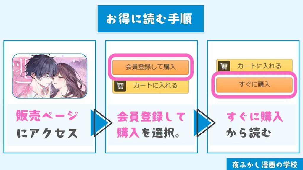『”元”セフレの市原が逃がしてくれない』をお得に読む手順