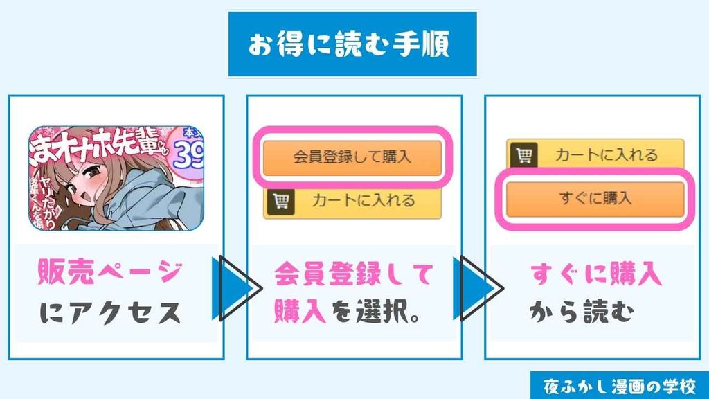 『なまオナホ先輩』をお得に読む手順