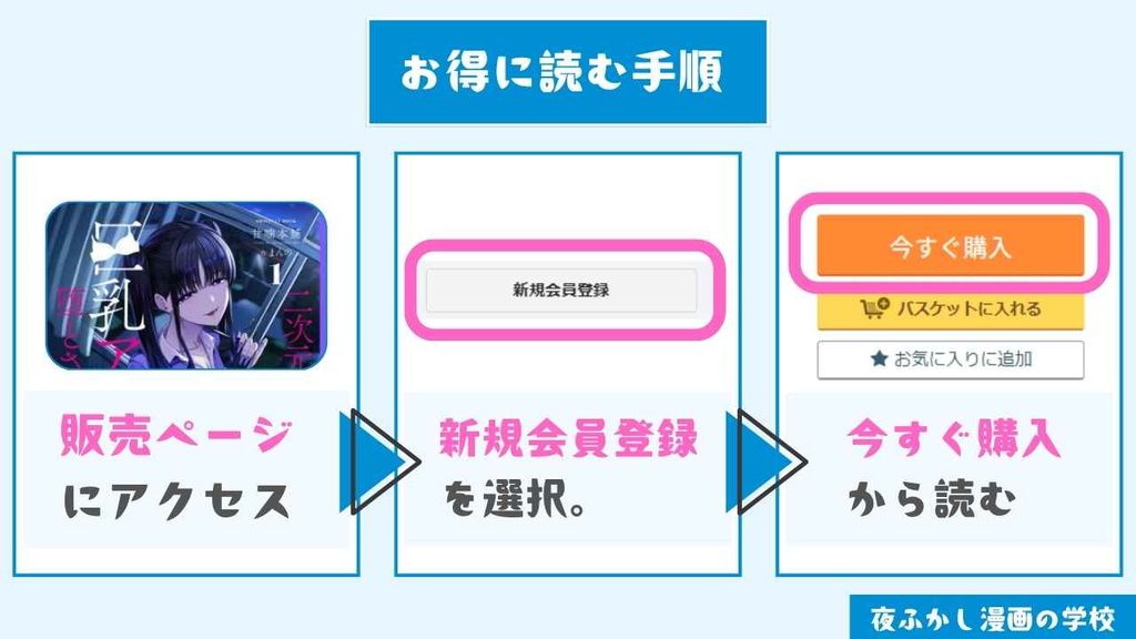 『二次元オタクの俺が転校してきた巨乳アイドルに堕とされるまで』をお得に読む手順
