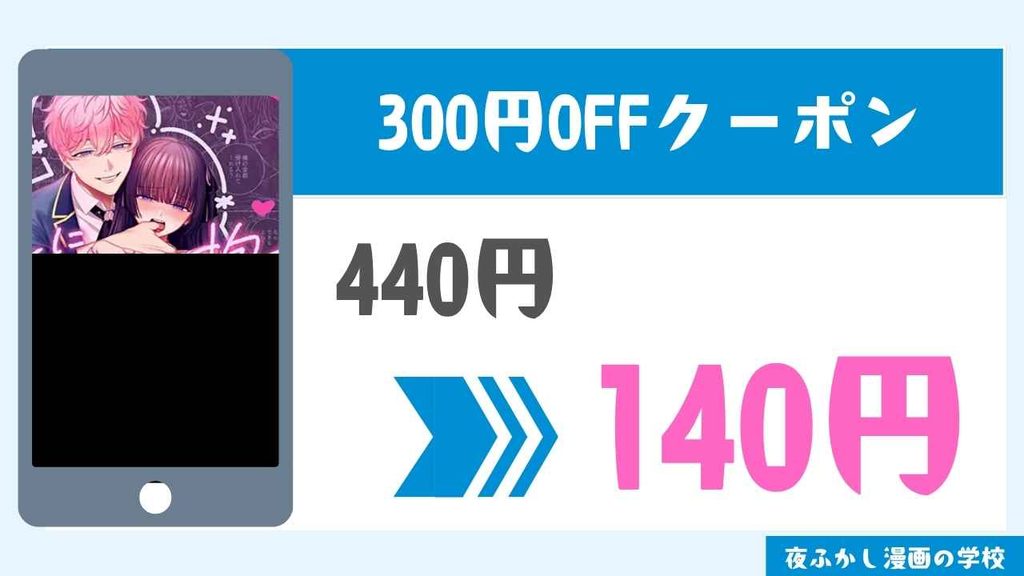 割引クーポン