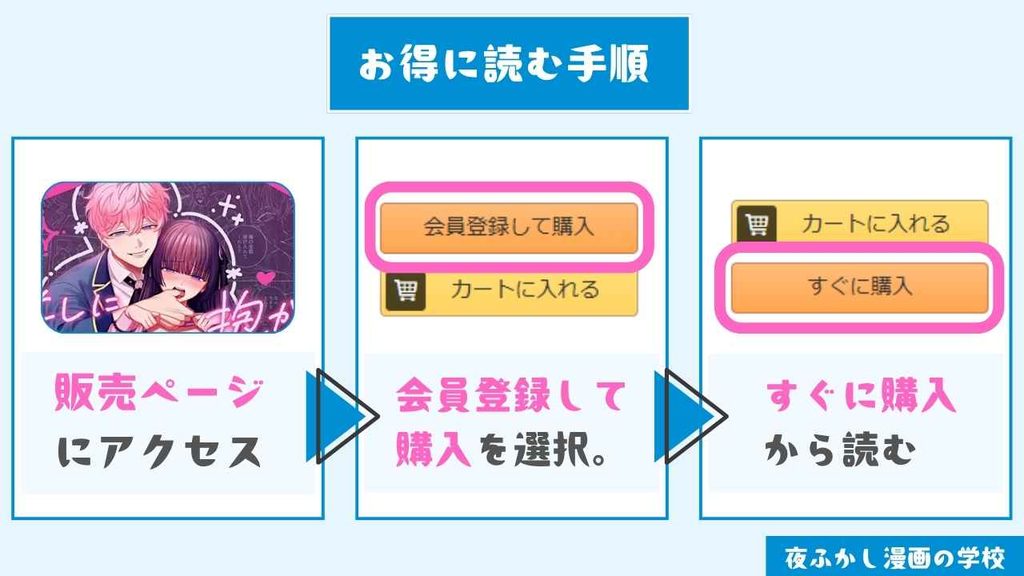 『「推し」に抱かれる順番が、私のとこまで回ってきた』をお得に読む手順