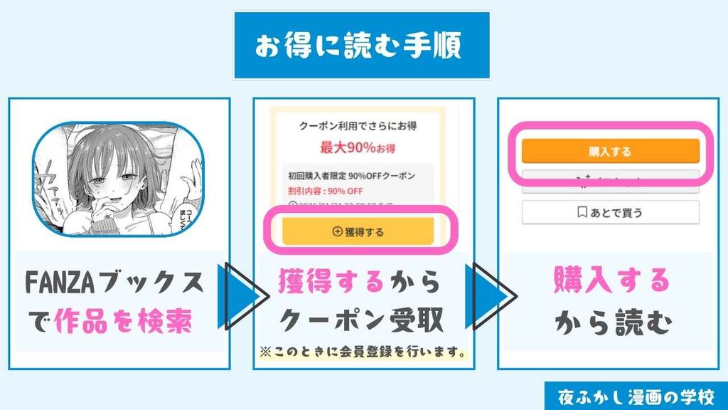 『素晴らしき哉、遠キョリ！2』をお得に読む手順