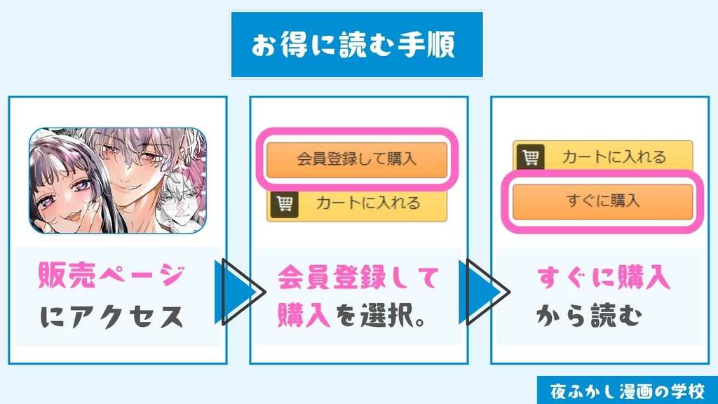 『ドパガキゆみちゃん理性崩壊わからせえっち』をお得に読む手順