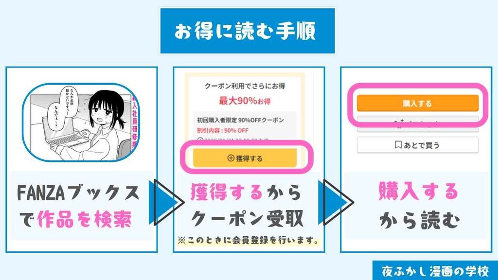 『合同研修エクセプション』をお得に読む手順