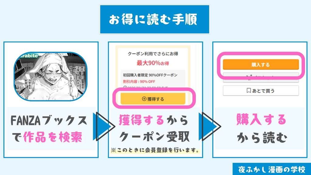 『蓮、至りて雌。』をお得に読む手順