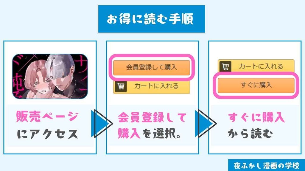 『顔だけサイコパスな曽根さんのド純愛真剣婚約説得えっち』をお得に読む手順